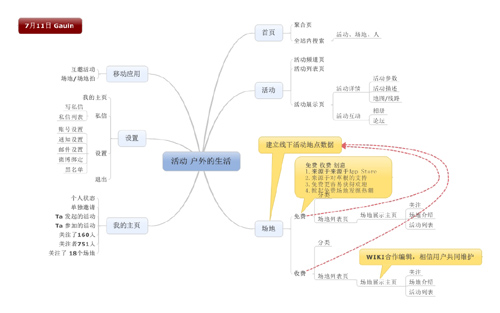 场地方向