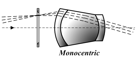 Monocentric_1880
