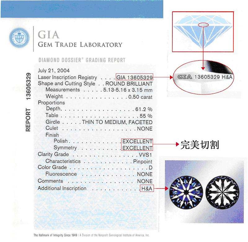 l3认识钻石鉴定证书